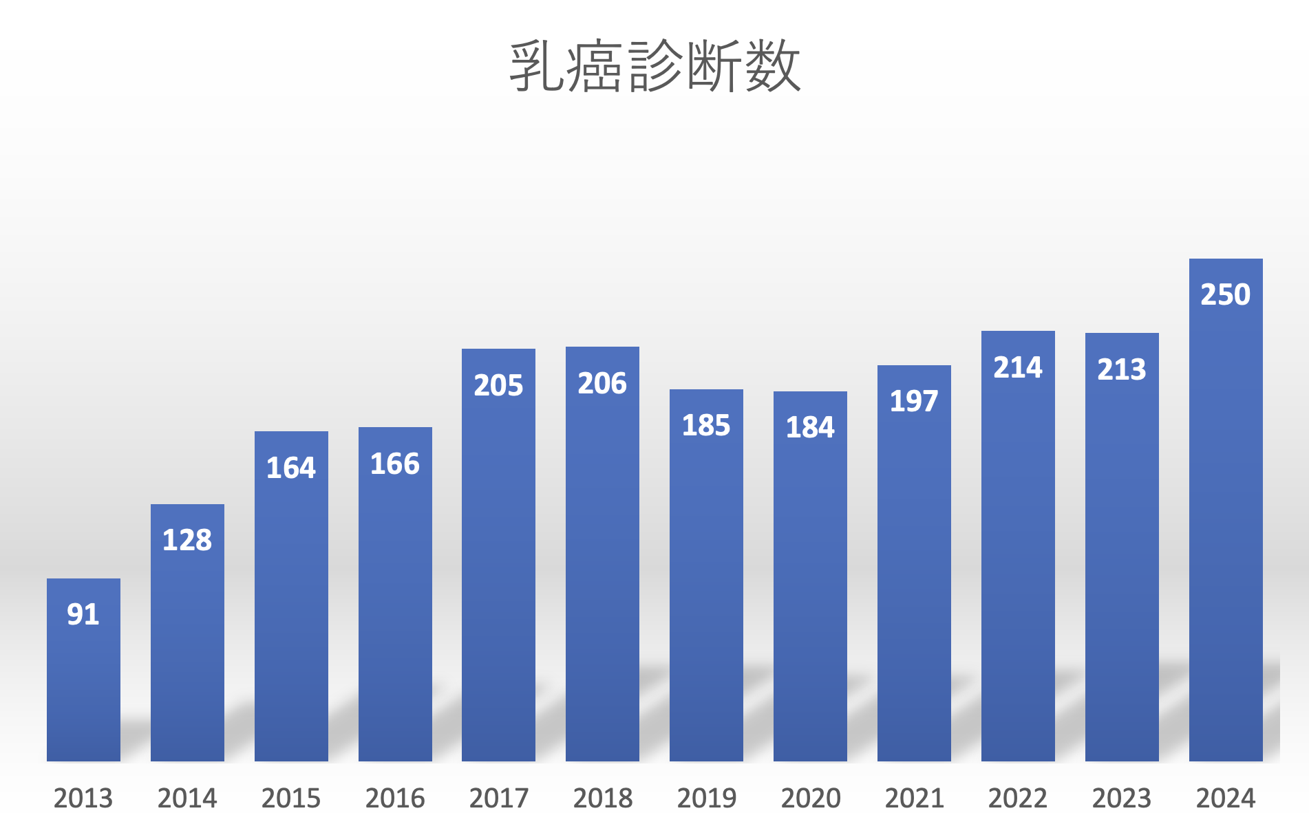 【いちご】新臨床腫瘍学 新臨床腫瘍学（改訂第4版）: 書籍／南江堂